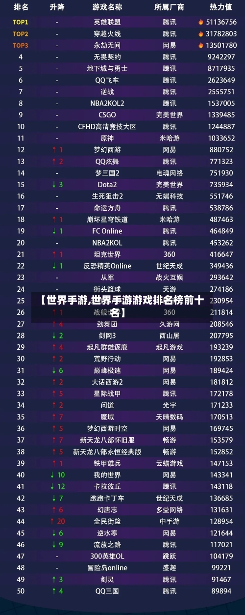 【世界手游,世界手游游戏排名榜前十名】-第2张图片