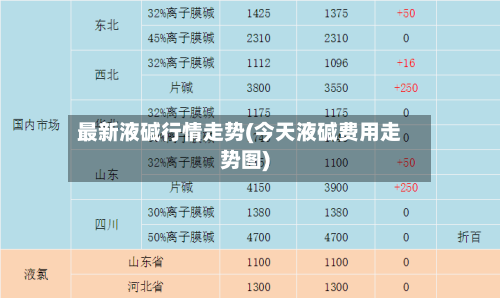 最新液碱行情走势(今天液碱费用走势图)-第2张图片