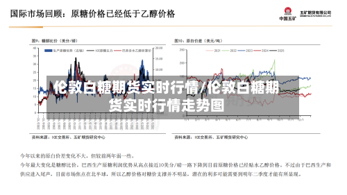 伦敦白糖期货实时行情/伦敦白糖期货实时行情走势图-第2张图片