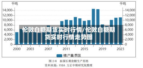 伦敦白糖期货实时行情/伦敦白糖期货实时行情走势图