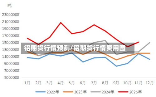 铝期货行情预测/铝期货行情费用图-第2张图片