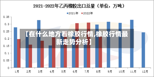【在什么地方看橡胶行情,橡胶行情最新走势分析】