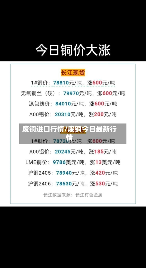 废铜进口行情/废铜今日最新行情-第2张图片
