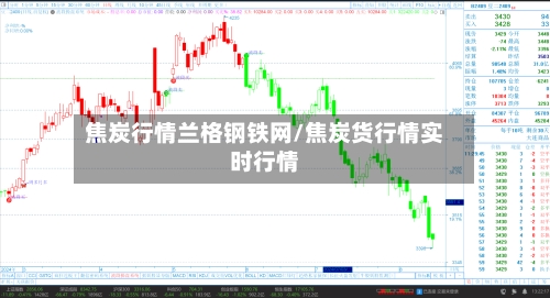 焦炭行情兰格钢铁网/焦炭货行情实时行情