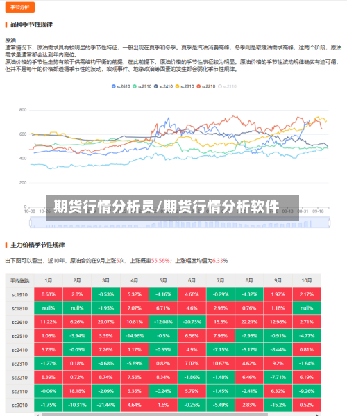 期货行情分析员/期货行情分析软件-第2张图片