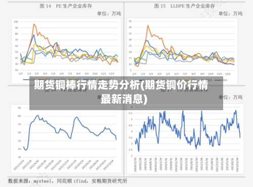 期货铜棒行情走势分析(期货铜价行情最新消息)-第3张图片