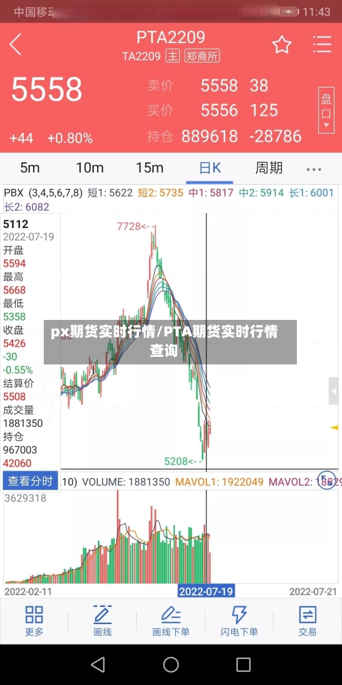 px期货实时行情/PTA期货实时行情查询