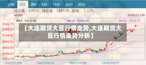 【大连期货大豆行情走势,大连期货大豆行情走势分析】