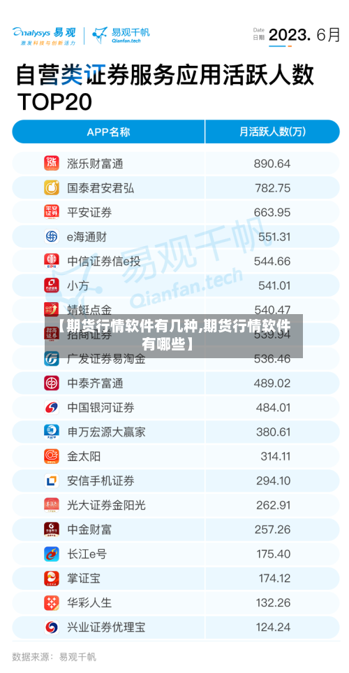 【期货行情软件有几种,期货行情软件有哪些】