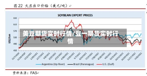 美豆期货实时行情/豆一期货实时行情