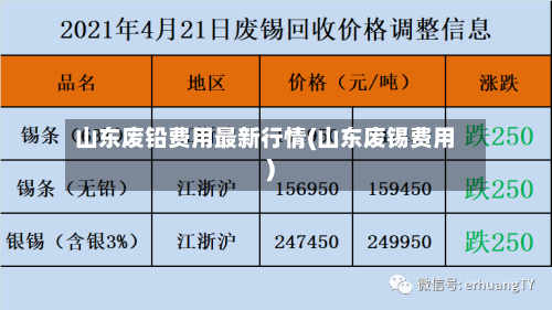 山东废铅费用最新行情(山东废锡费用)