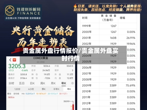 贵金属外盘行情报价/贵金属外盘实时行情