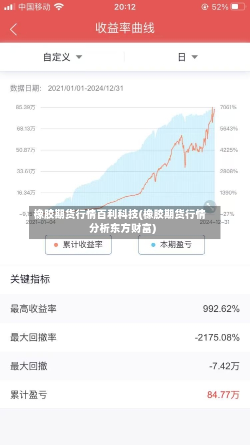 橡胶期货行情百利科技(橡胶期货行情分析东方财富)-第2张图片