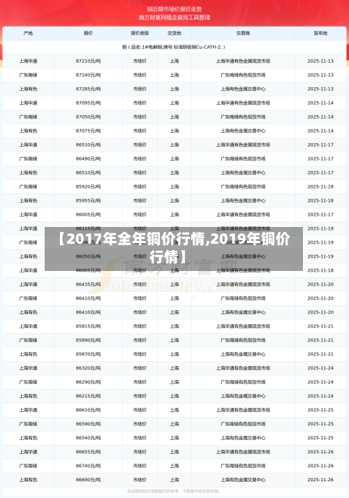 【2017年全年铜价行情,2019年铜价行情】-第2张图片