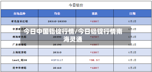 今日中国铝锭行情/今日铝锭行情南海灵通