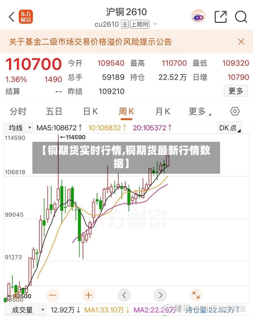 【铜期货实时行情,铜期货最新行情数据】