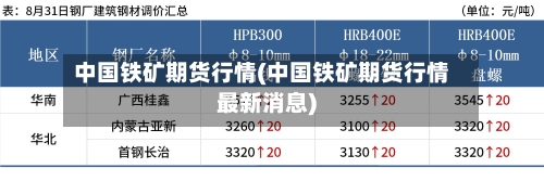 中国铁矿期货行情(中国铁矿期货行情最新消息)-第2张图片
