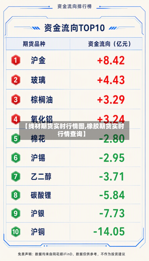 【线材期货实时行情图,橡胶期货实时行情查询】