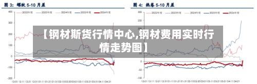 【钢材斯货行情中心,钢材费用实时行情走势图】-第2张图片