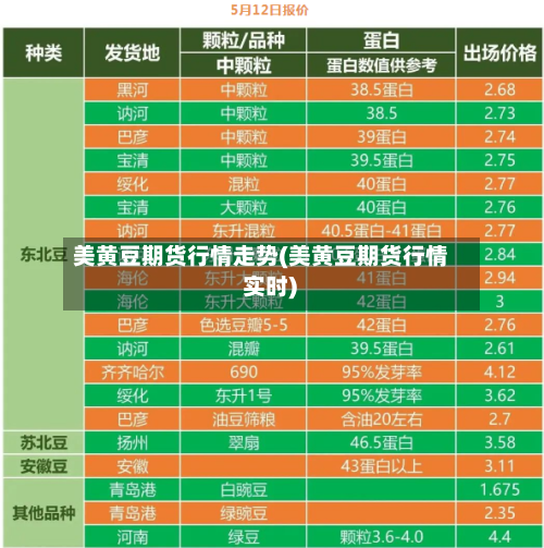 美黄豆期货行情走势(美黄豆期货行情 实时)-第2张图片
