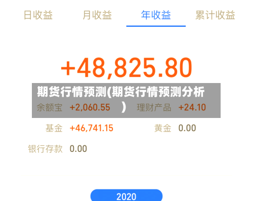 期货行情预测(期货行情预测分析)