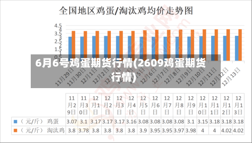 6月6号鸡蛋期货行情(2609鸡蛋期货行情)