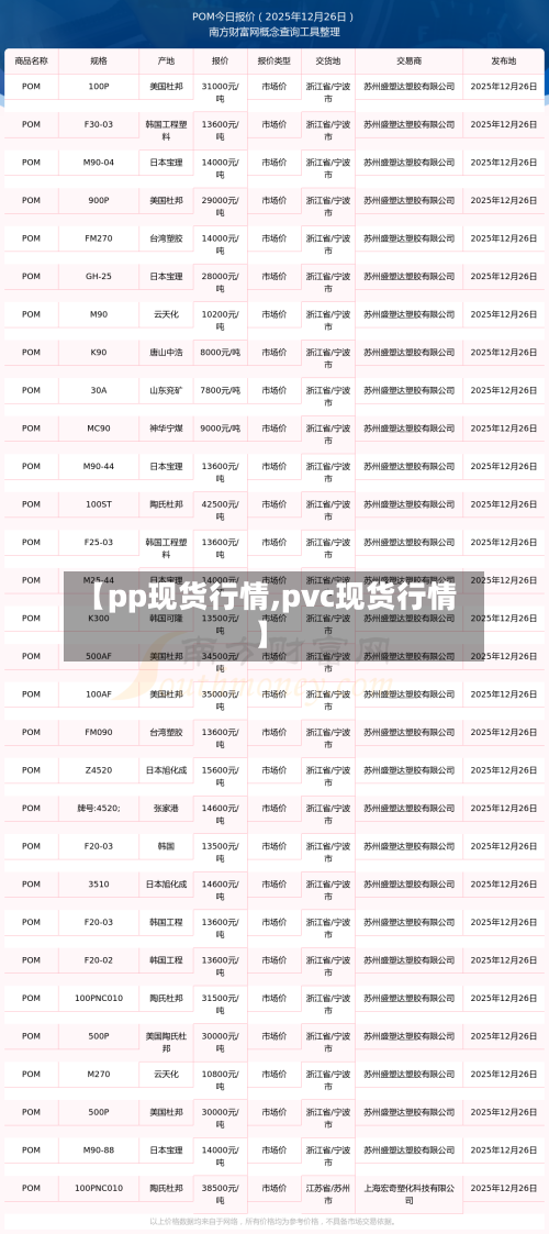 【pp现货行情,pvc现货行情】