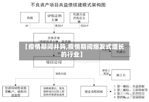 【疫情期间并购,疫情期间爆发式增长的行业】