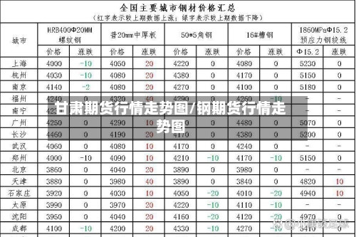 甘肃期货行情走势图/钢期货行情走势图-第2张图片