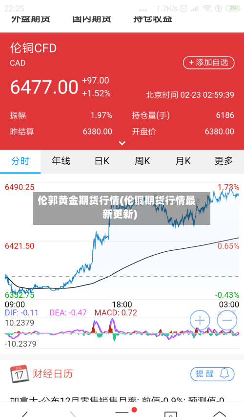 伦郭黄金期货行情(伦铜期货行情最新更新)-第3张图片