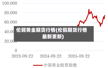 伦郭黄金期货行情(伦铜期货行情最新更新)