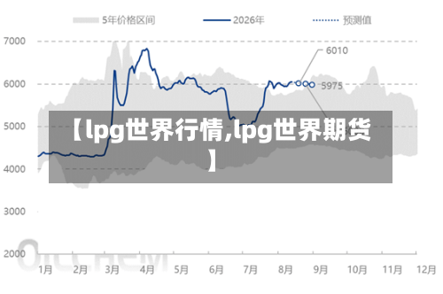 【lpg世界行情,lpg世界期货】