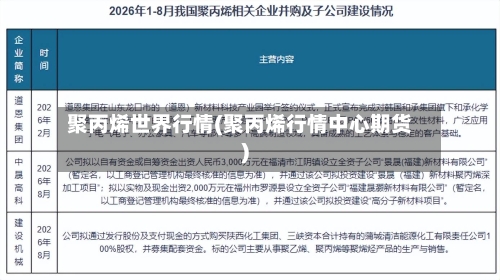 聚丙烯世界行情(聚丙烯行情中心期货)