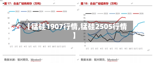 【锰硅1907行情,锰硅2505行情】