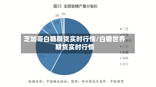 芝加哥白糖期货实时行情/白糖世界期货实时行情-第2张图片