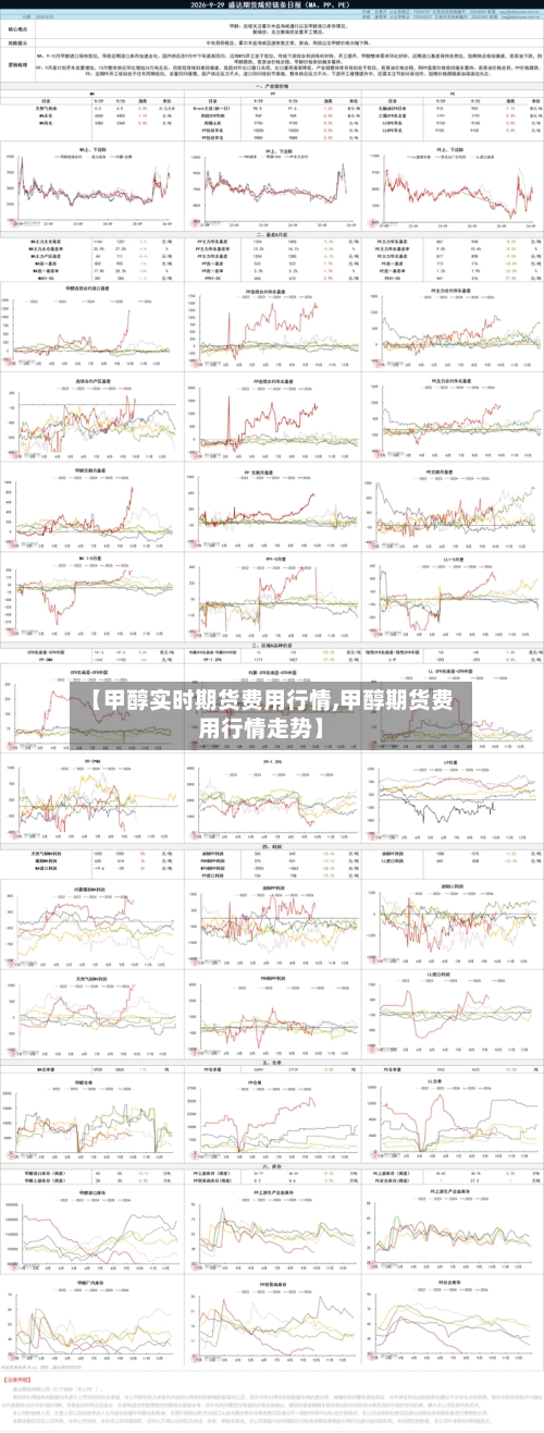 【甲醇实时期货费用行情,甲醇期货费用行情走势】