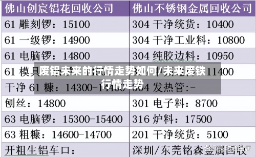 废铝未来的行情走势如何/未来废铁行情走势