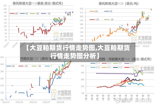 【大豆粕期货行情走势图,大豆粕期货行情走势图分析】