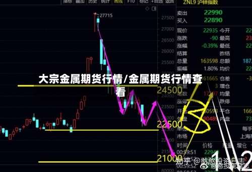 大宗金属期货行情/金属期货行情查看-第2张图片