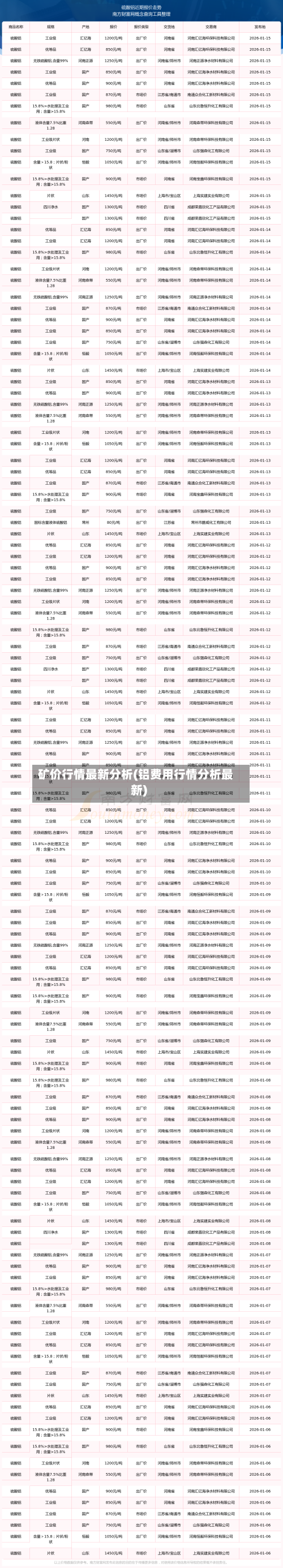 矿价行情最新分析(铝费用行情分析最新)