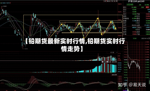【铅期货最新实时行情,铅期货实时行情走势】-第2张图片
