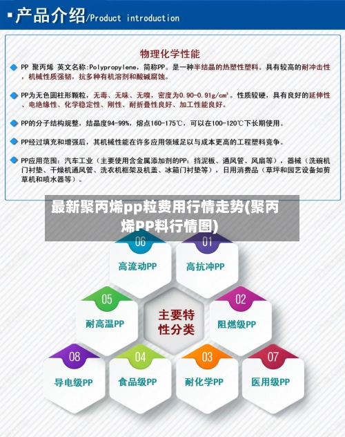 最新聚丙烯pp粒费用行情走势(聚丙烯PP料行情图)-第3张图片