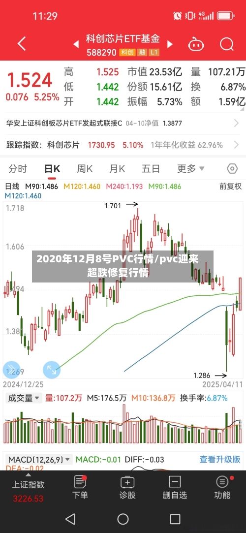 2020年12月8号PVC行情/pvc迎来超跌修复行情