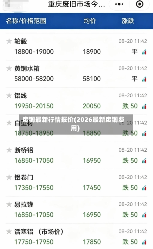 废铜最新行情报价(2026最新废铜费用)