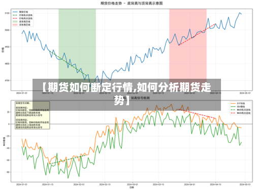【期货如何断定行情,如何分析期货走势】
