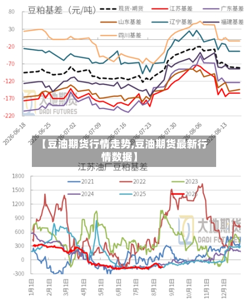 【豆油期货行情走势,豆油期货最新行情数据】-第2张图片