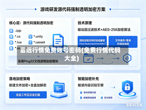 富远行情免费账号密码(免费行情代码大全)-第2张图片