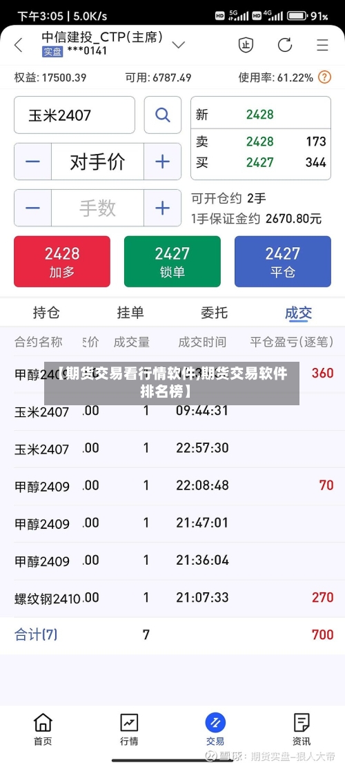 【期货交易看行情软件,期货交易软件排名榜】