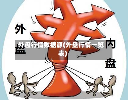 外盘行情数据源(外盘行情一览表)