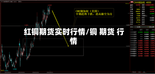 红铜期货实时行情/铜 期货 行情